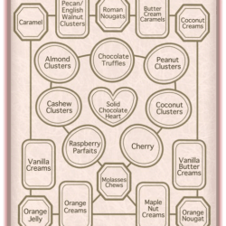 chocolate