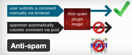 Anti-spam image
