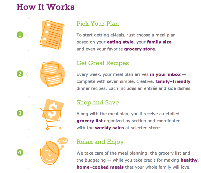 How it works Emeals meal planning